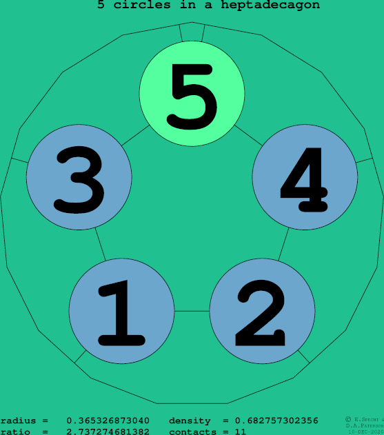 5 circles in a regular heptadecagon