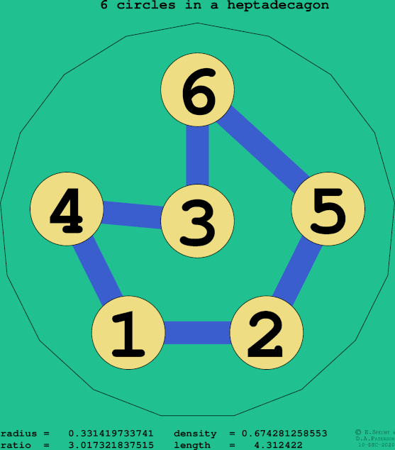 6 circles in a regular heptadecagon