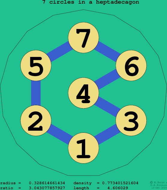 7 circles in a regular heptadecagon