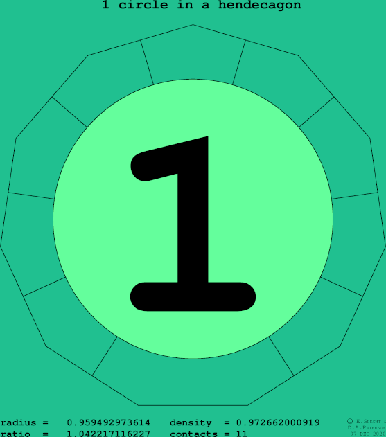 1 circle in a regular hendecagon