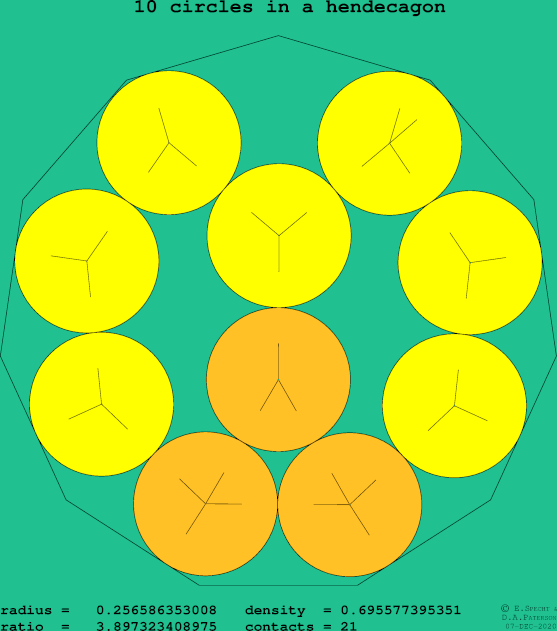 10 circles in a regular hendecagon