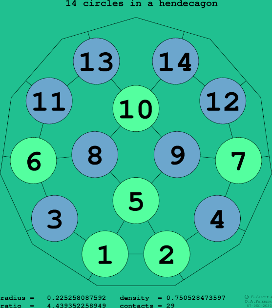 14 circles in a regular hendecagon
