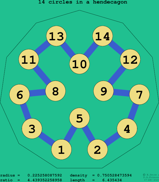 14 circles in a regular hendecagon