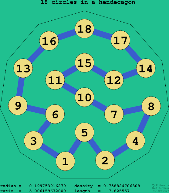 18 circles in a regular hendecagon