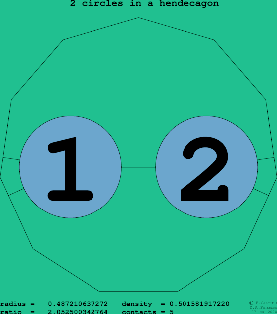 2 circles in a regular hendecagon