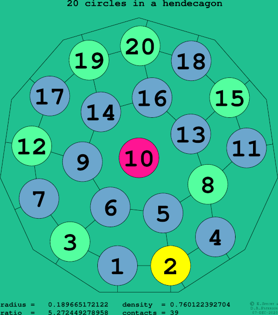 20 circles in a regular hendecagon