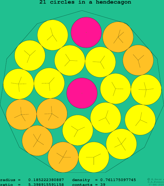21 circles in a regular hendecagon