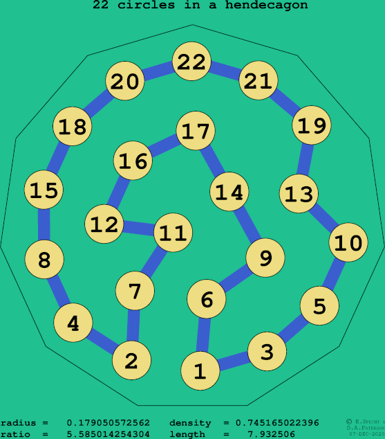 22 circles in a regular hendecagon