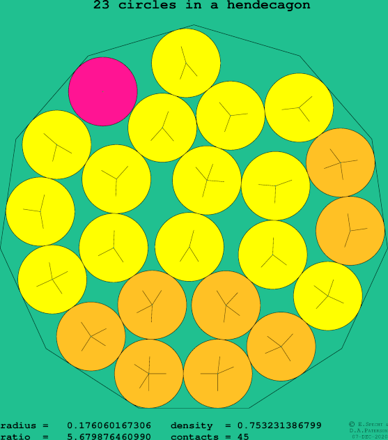 23 circles in a regular hendecagon