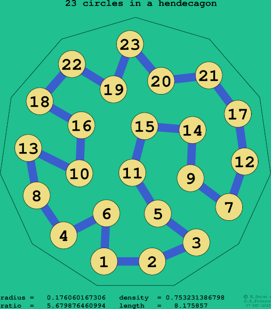 23 circles in a regular hendecagon