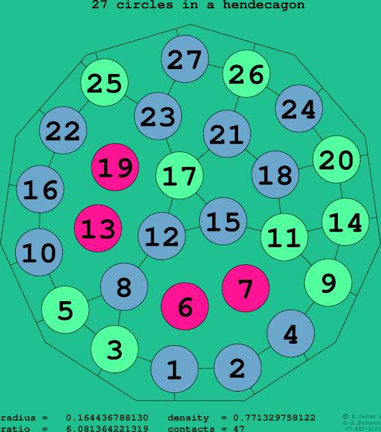 27 circles in a regular hendecagon