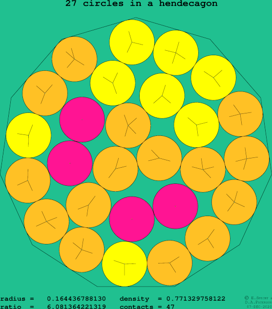 27 circles in a regular hendecagon