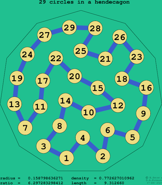29 circles in a regular hendecagon
