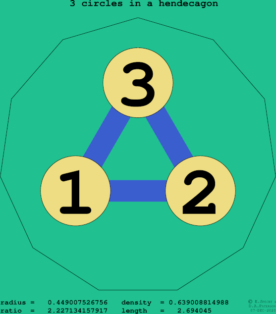 3 circles in a regular hendecagon