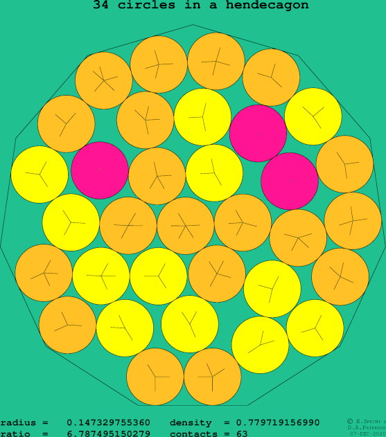 34 circles in a regular hendecagon
