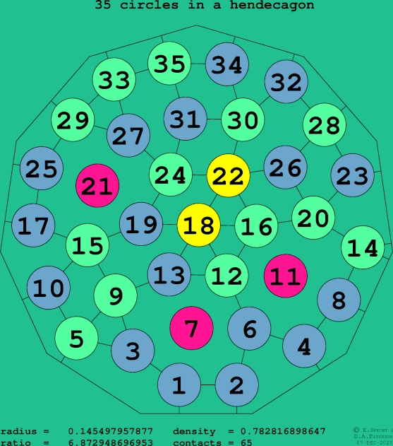 35 circles in a regular hendecagon