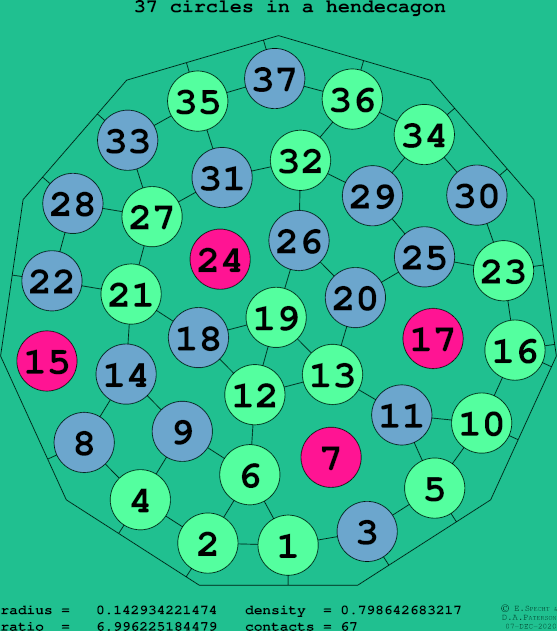 37 circles in a regular hendecagon