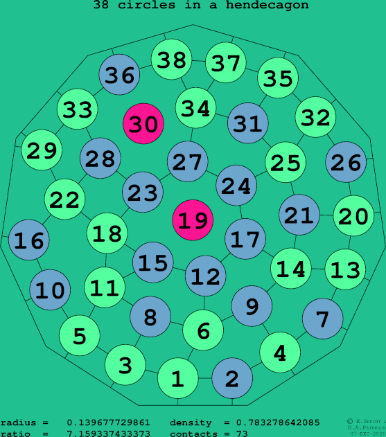 38 circles in a regular hendecagon