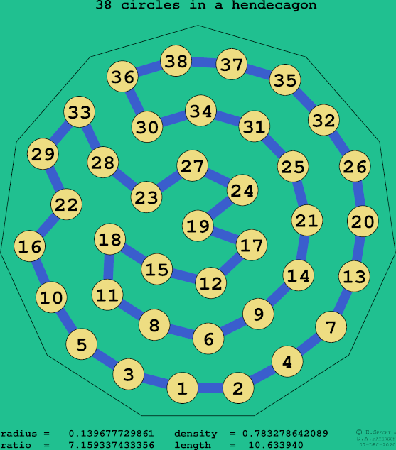 38 circles in a regular hendecagon