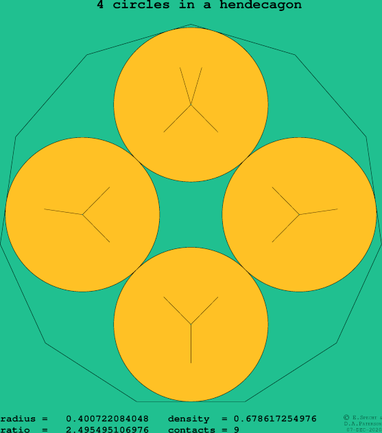 4 circles in a regular hendecagon