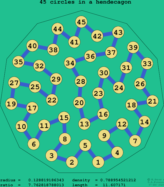 45 circles in a regular hendecagon