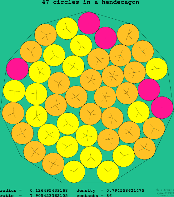 47 circles in a regular hendecagon