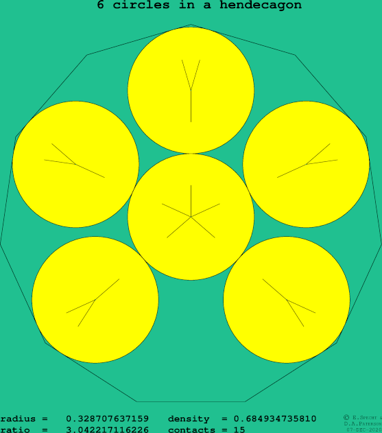 6 circles in a regular hendecagon
