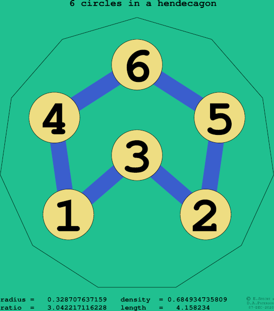 6 circles in a regular hendecagon