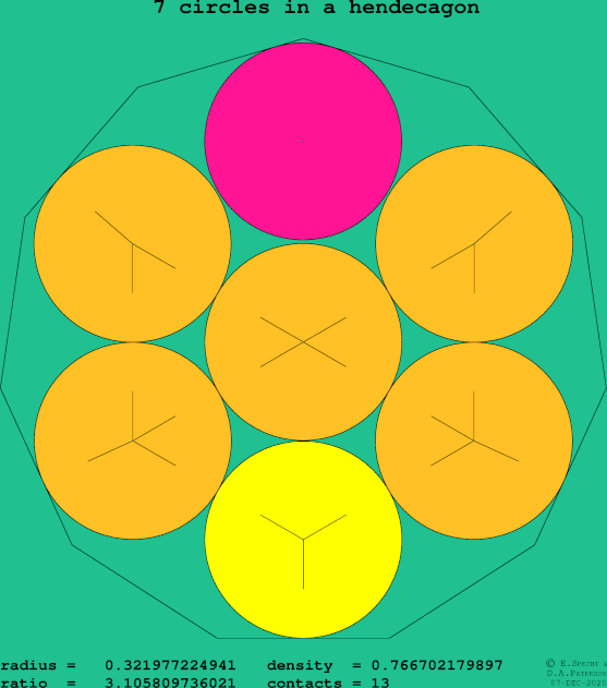 7 circles in a regular hendecagon