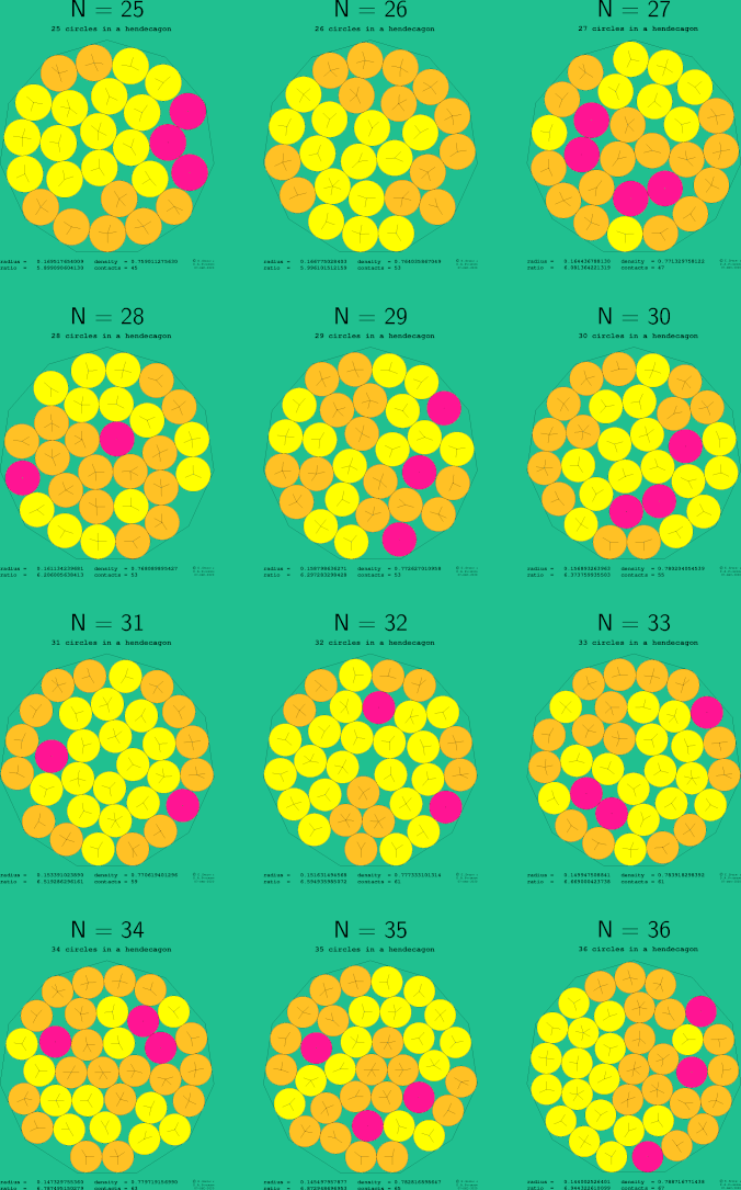 25-36 circles in a regular hendecagon
