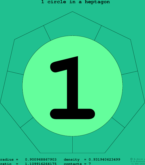 1 circle in a regular heptagon