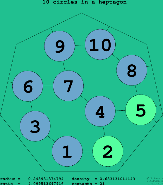 10 circles in a regular heptagon