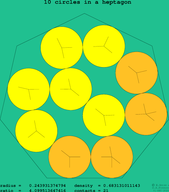 10 circles in a regular heptagon