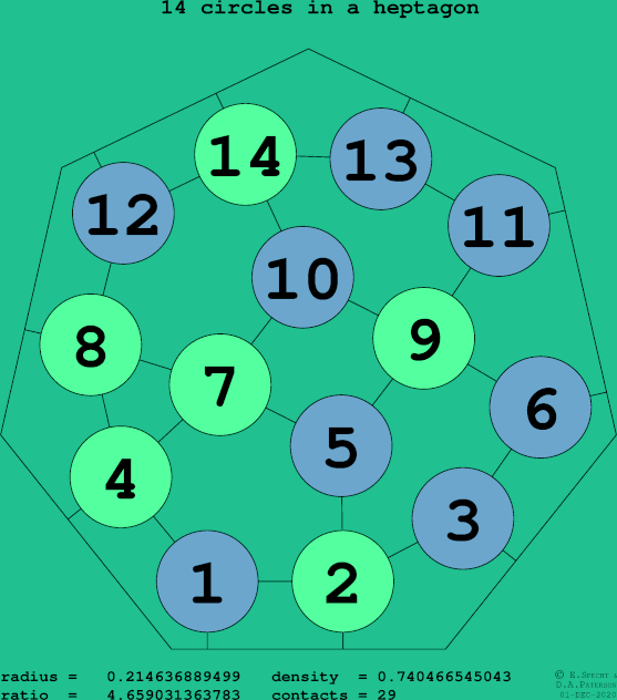 14 circles in a regular heptagon