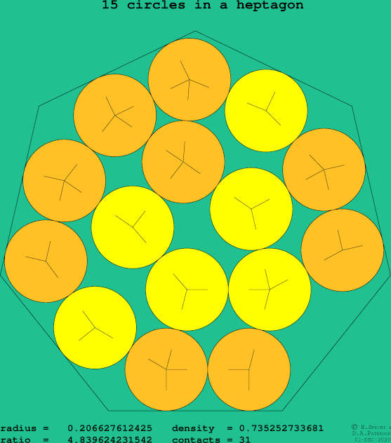 15 circles in a regular heptagon
