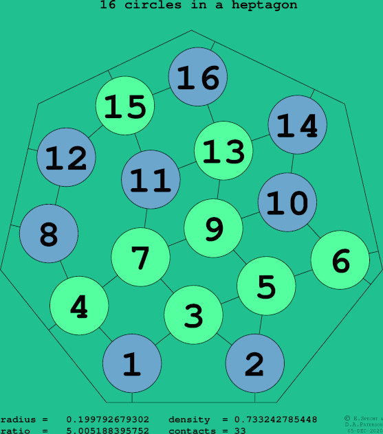 16 circles in a regular heptagon