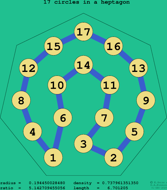 17 circles in a regular heptagon
