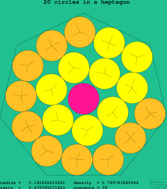 20 circles in a regular heptagon