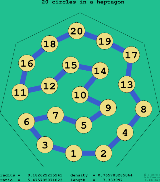 20 circles in a regular heptagon