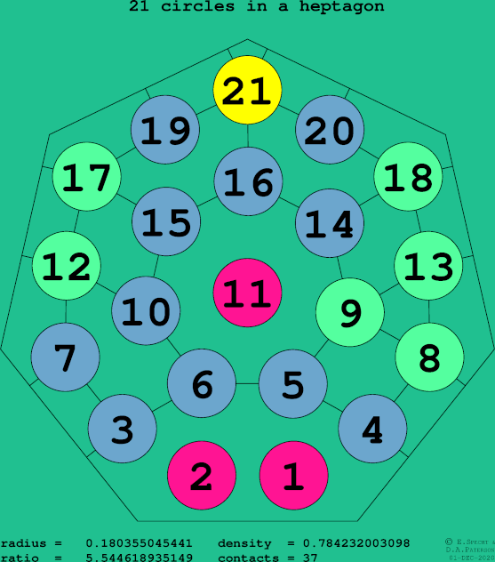 21 circles in a regular heptagon