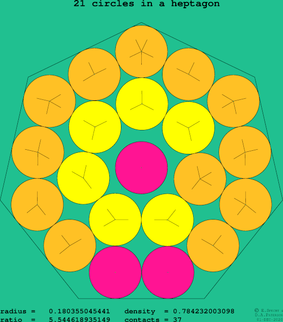 21 circles in a regular heptagon