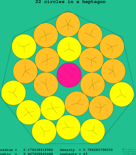 22 circles in a regular heptagon