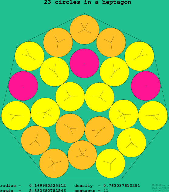 23 circles in a regular heptagon