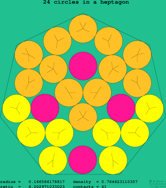24 circles in a regular heptagon