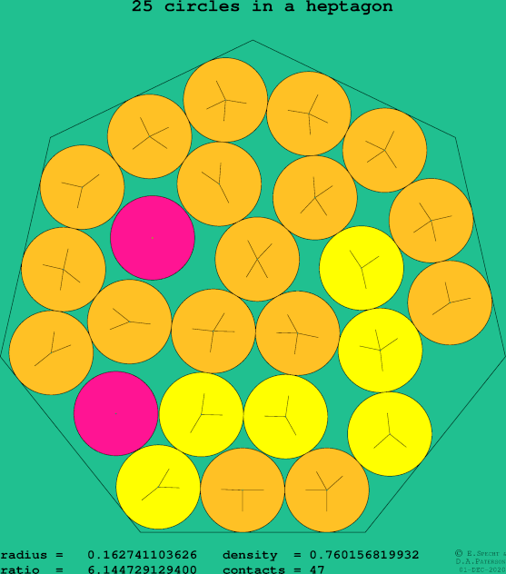 25 circles in a regular heptagon