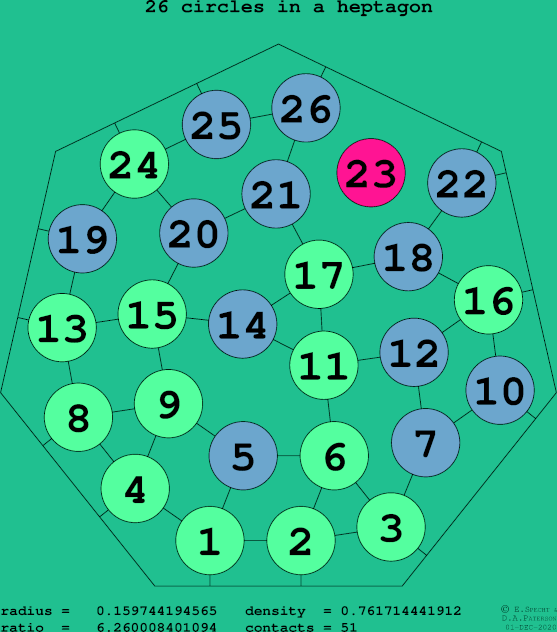 26 circles in a regular heptagon