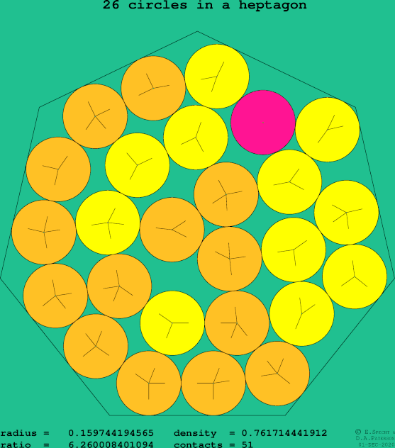 26 circles in a regular heptagon
