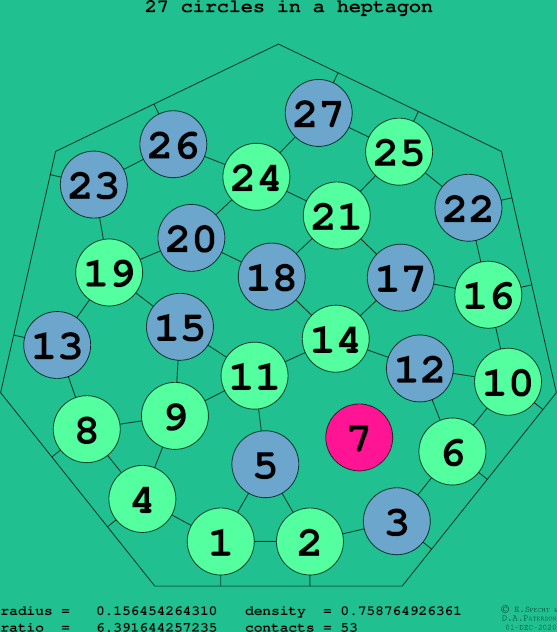 27 circles in a regular heptagon