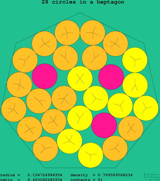 28 circles in a regular heptagon