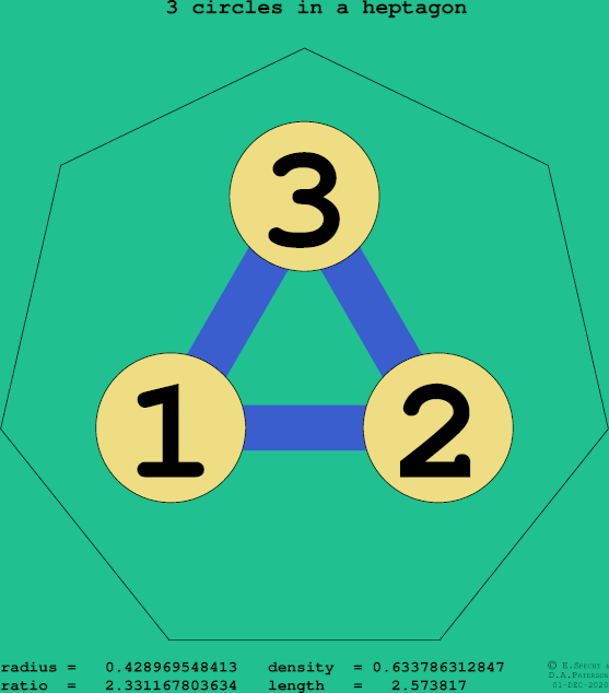 3 circles in a regular heptagon